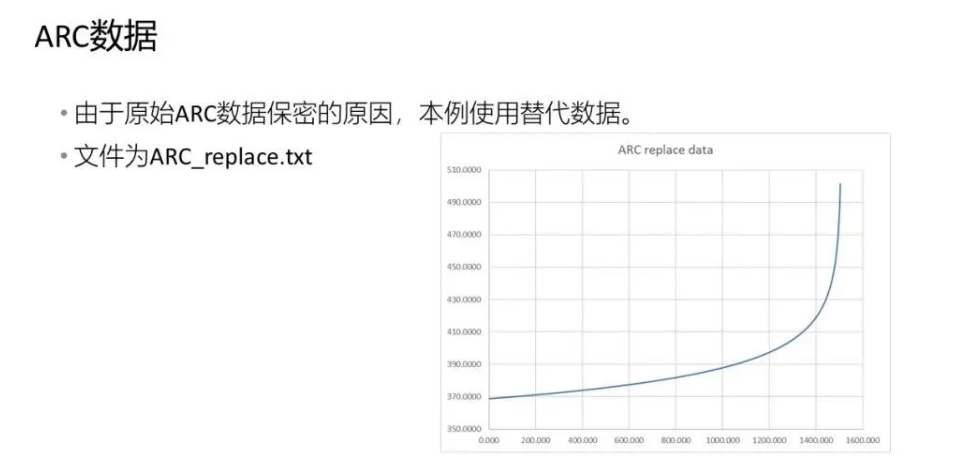 【2024 R2】Ansys Fluent 2024R2電池?zé)崾Э匦鹿δ芙榻B