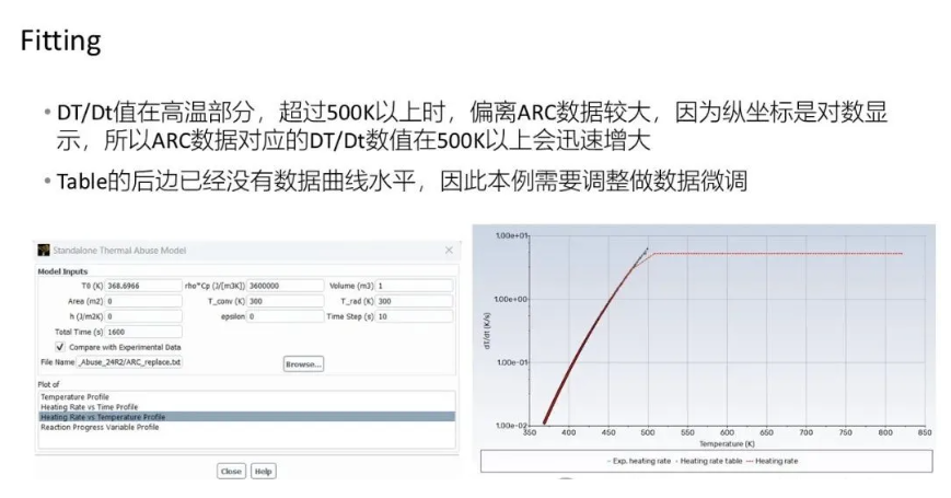 【2024 R2】Ansys Fluent 2024R2電池?zé)崾Э匦鹿δ芙榻B