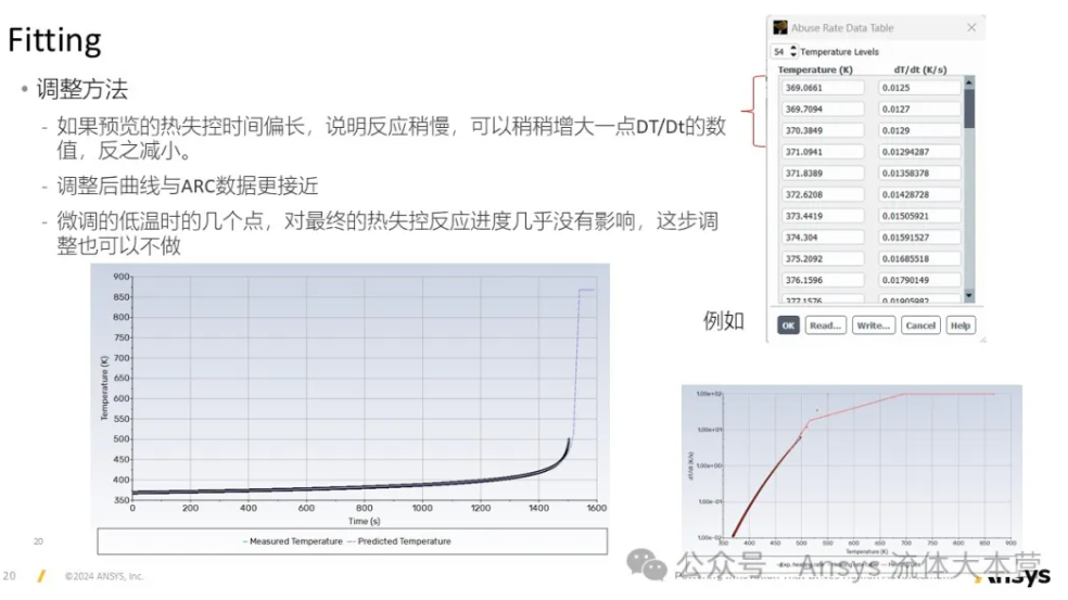 【2024 R2】Ansys Fluent 2024R2電池?zé)崾Э匦鹿δ芙榻B