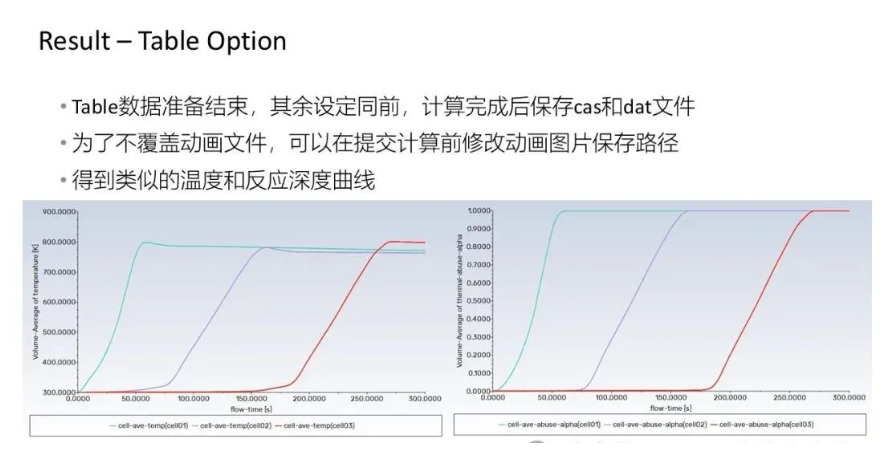 【2024 R2】Ansys Fluent 2024R2電池?zé)崾Э匦鹿δ芙榻B