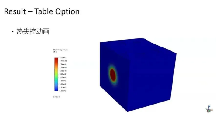 【2024 R2】Ansys Fluent 2024R2電池?zé)崾Э匦鹿δ芙榻B