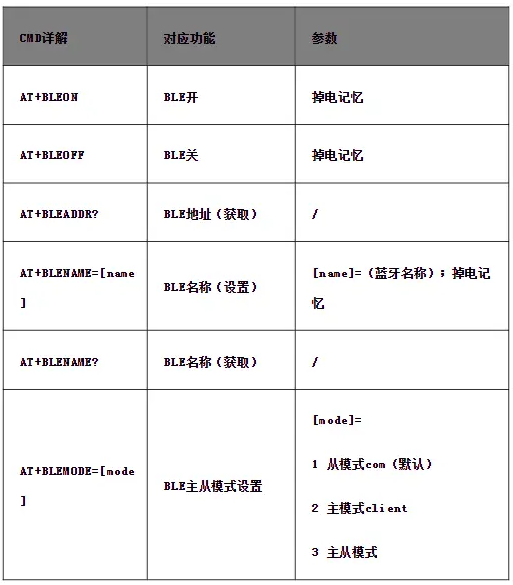 WT2605C对讲机芯片揭秘：双模蓝牙、高品质音频，让沟通更顺畅!