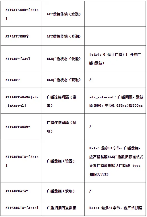 WT2605C对讲机芯片揭秘：双模蓝牙、高品质音频，让沟通更顺畅!