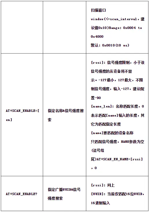 WT2605C对讲机芯片揭秘：双模蓝牙、高品质音频，让沟通更顺畅!