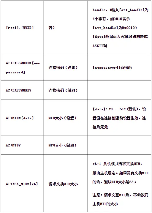 WT2605C對講機芯片揭秘：雙模藍牙、高品質音頻，讓溝通更順暢!