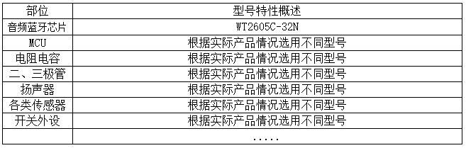 WT2605C-32N音頻藍牙芯片：革新二輪電動車儀表盤體驗！