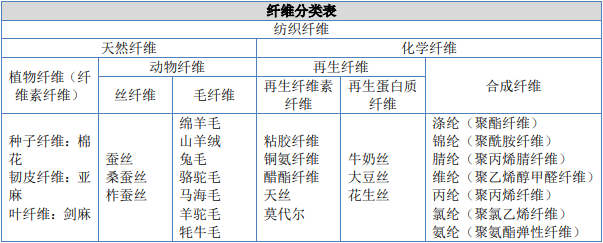 销量第一认证:2024年我国服装辅料行业市场规模现状分析及未来前景预测-中金企信发布 销量第一认证:2024年我国服装辅料行业市场规模现状分析及未来前景预测-中金企信发布