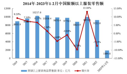 销量第一认证:2024年我国服装辅料行业市场规模现状分析及未来前景预测-中金企信发布 销量第一认证:2024年我国服装辅料行业市场规模现状分析及未来前景预测-中金企信发布