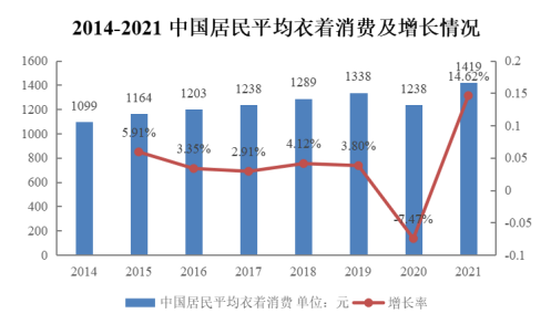 销量第一认证:2024年我国服装辅料行业市场规模现状分析及未来前景预测-中金企信发布 销量第一认证:2024年我国服装辅料行业市场规模现状分析及未来前景预测-中金企信发布