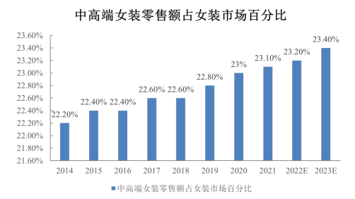 销量第一认证:2024年我国服装辅料行业市场规模现状分析及未来前景预测-中金企信发布 销量第一认证:2024年我国服装辅料行业市场规模现状分析及未来前景预测-中金企信发布