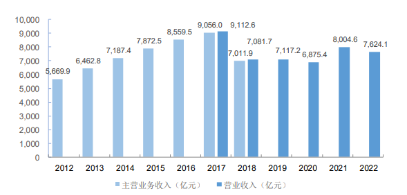领先品牌认证:定制家居行业市场发展现状分析及未来发展趋势预测-中金企信发布 领先品牌认证:定制家居行业市场发展现状分析及未来发展趋势预测-中金企信发布