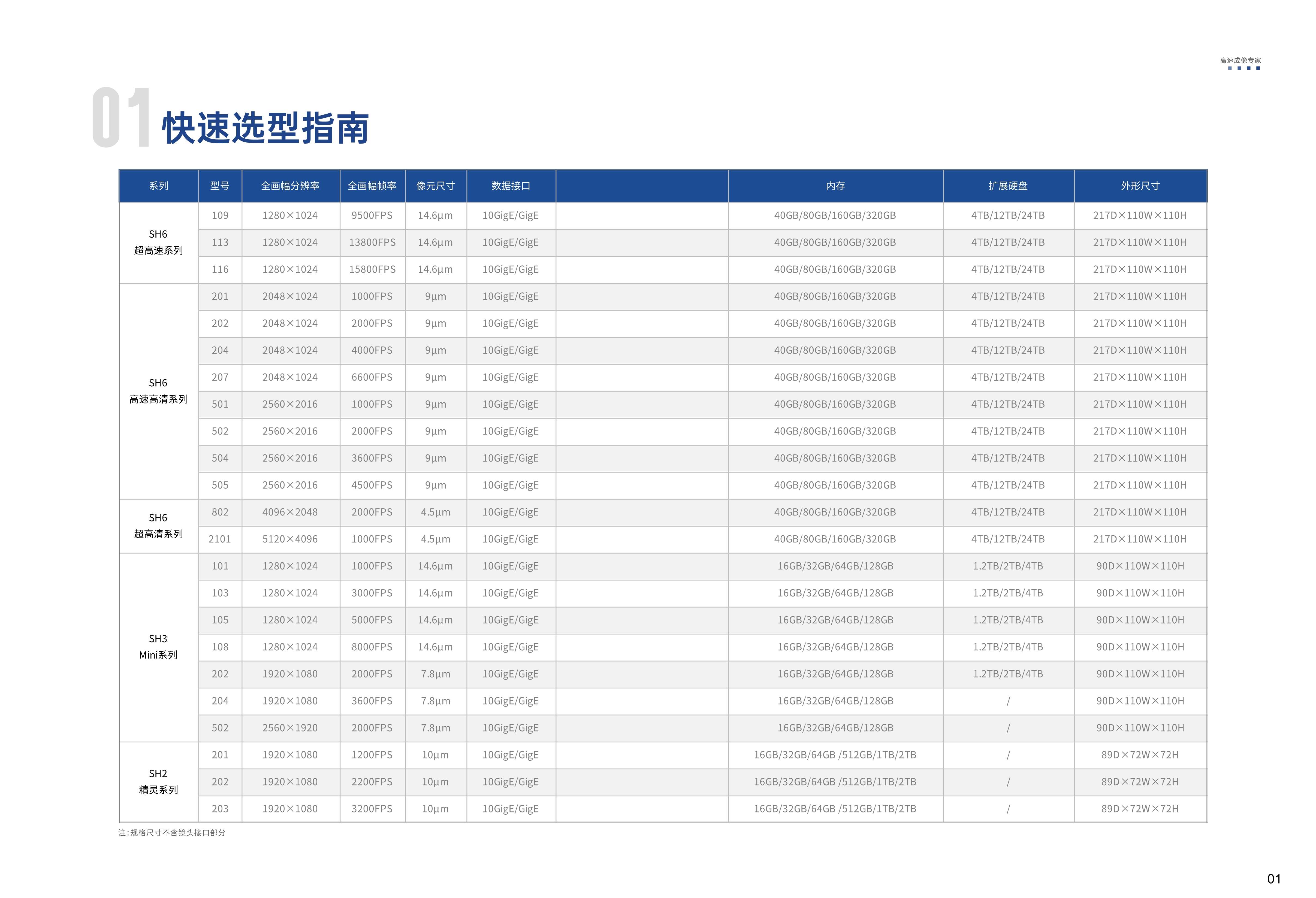 Mini系列高速摄像机SH3-1系列 