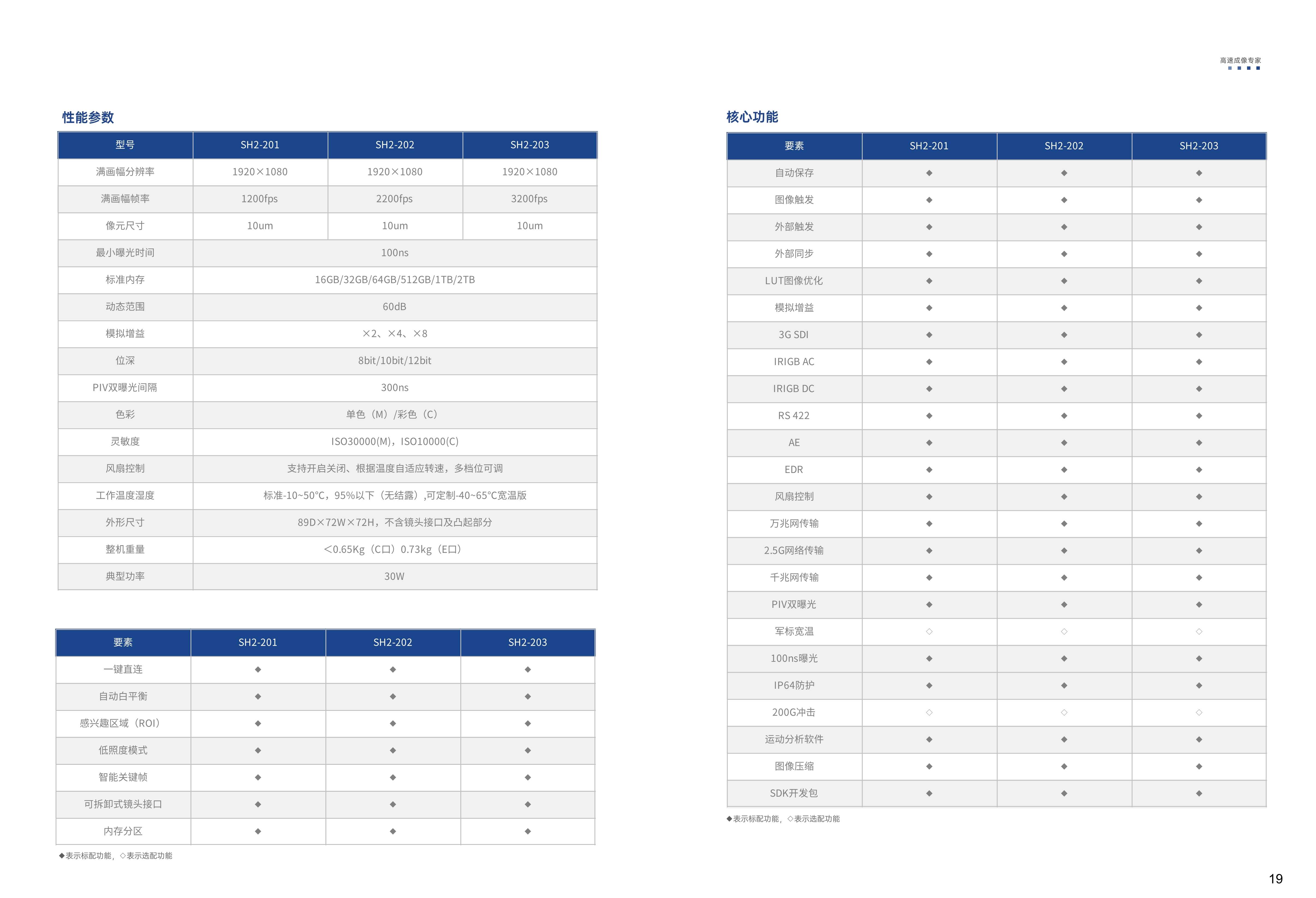 精灵系列高速摄像机SH2-2系列 体积小巧性能强悍