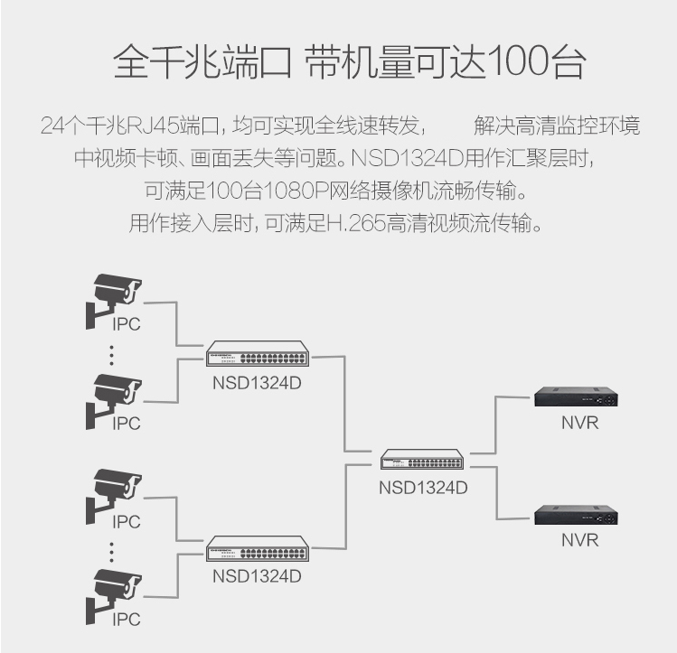 磊科1324D-24口千兆桌面交换机