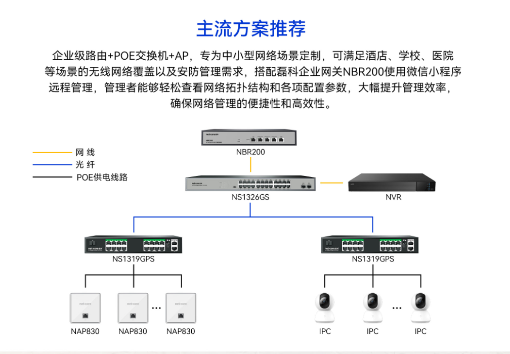 磊科NAP830-WIFI6-AX3000面板AP