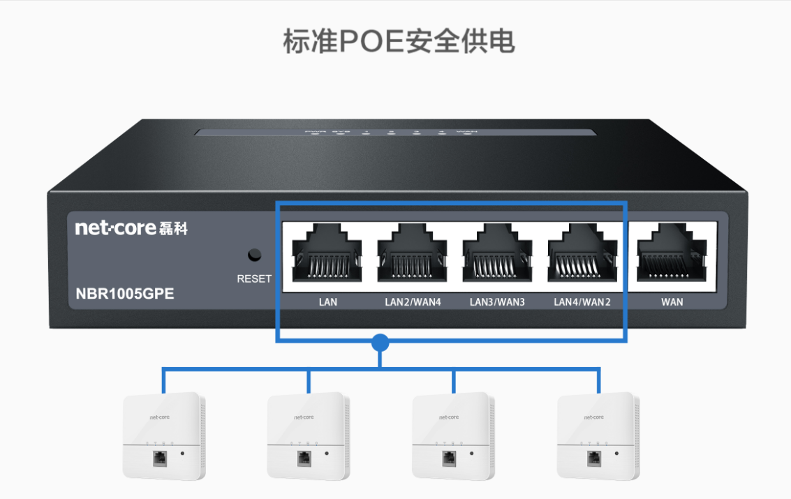 磊科1005GPE-5口千兆AC路由器