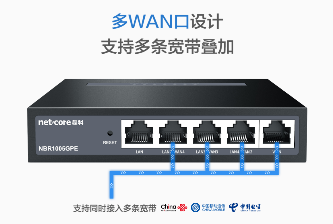 磊科1005GPE-5口千兆AC路由器