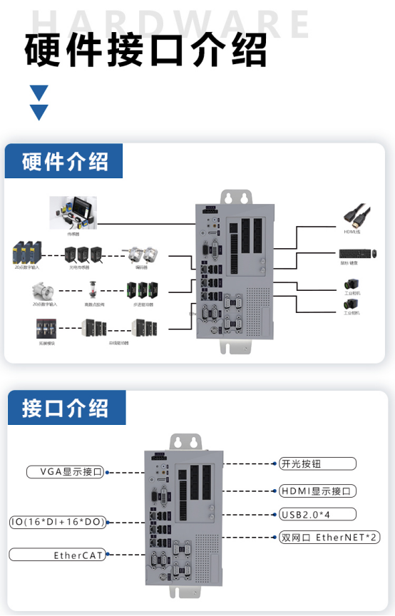 引領未來工業智能新紀元 —— AI邊緣控制器：重塑運動控制領域的力量