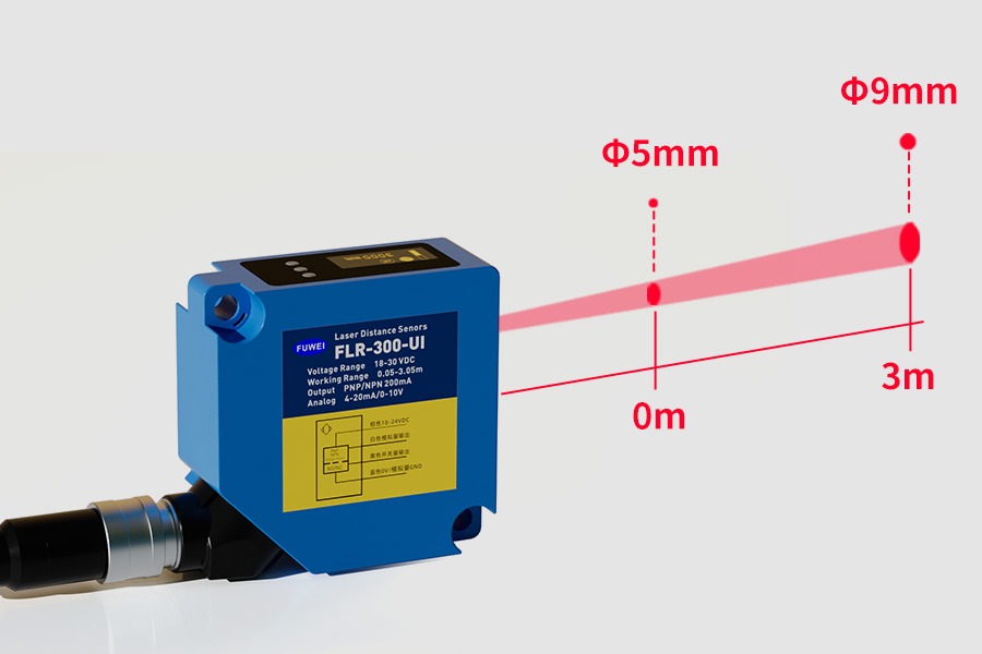 产品推荐｜响应快、防护等级高，激光测距传感器FLR-300-UI