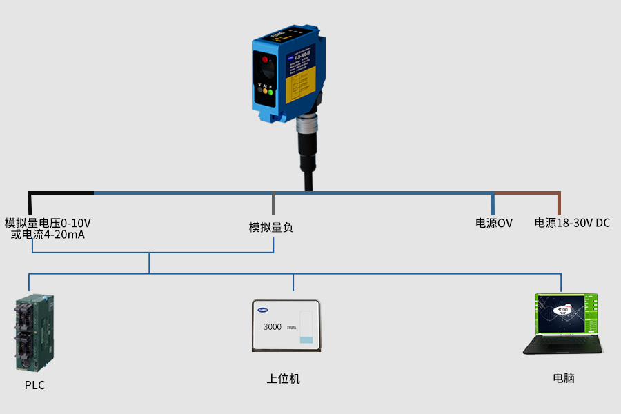 产品推荐｜响应快、防护等级高，激光测距传感器FLR-300-UI