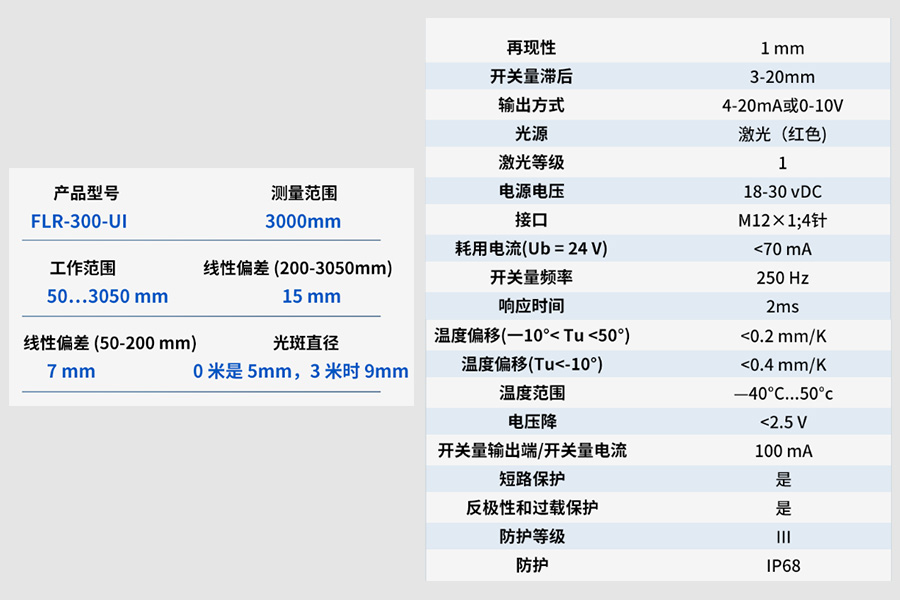 产品推荐｜响应快、防护等级高，激光测距传感器FLR-300-UI