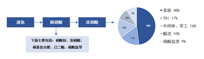 市场占有率证明:2024年我国硝酸行业发展现状及技术水平分析-中金企信发布 市场占有率证明:2024年我国硝酸行业发展现状及技术水平分析-中金企信发布