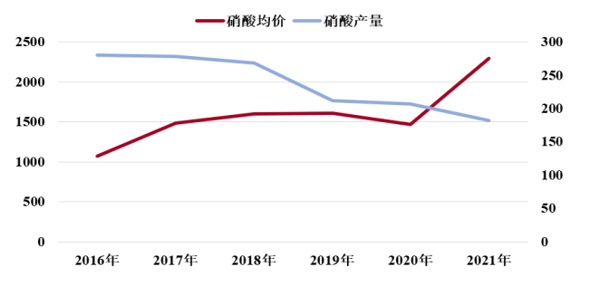 市场占有率证明:2024年我国硝酸行业发展现状及技术水平分析-中金企信发布 市场占有率证明:2024年我国硝酸行业发展现状及技术水平分析-中金企信发布