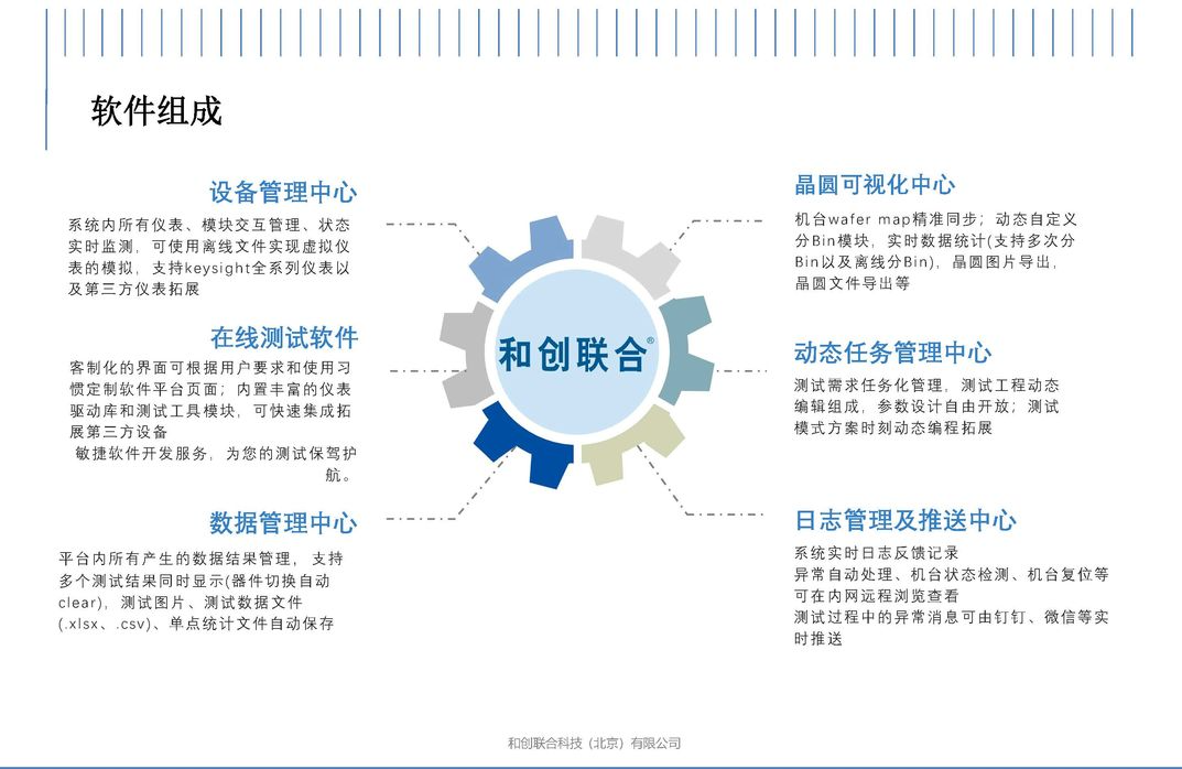 硅光芯片及器件on-wafer测试技术研讨会