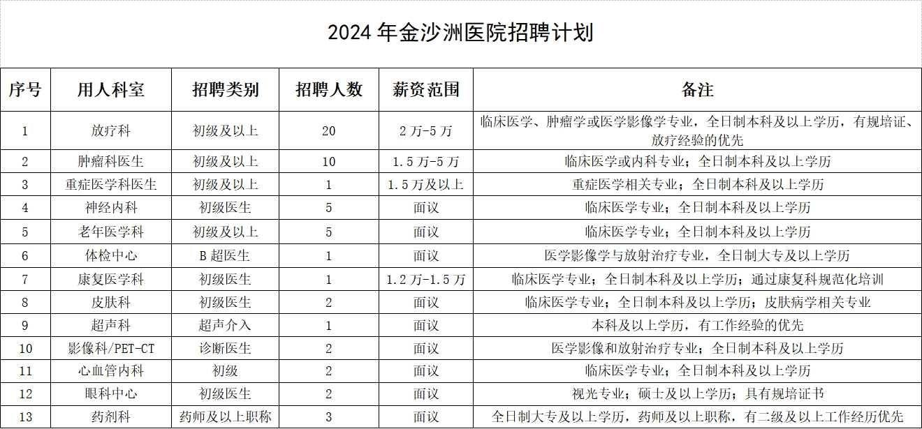 2024年8月份招聘计划