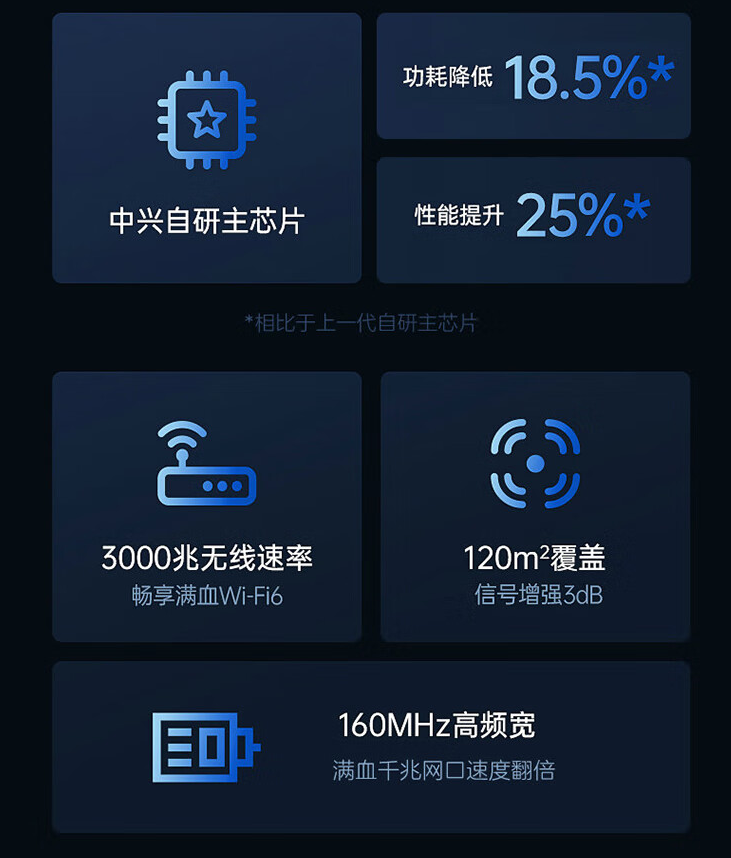 中兴Wi-Fi6无线路由器AX3000领航版Z3