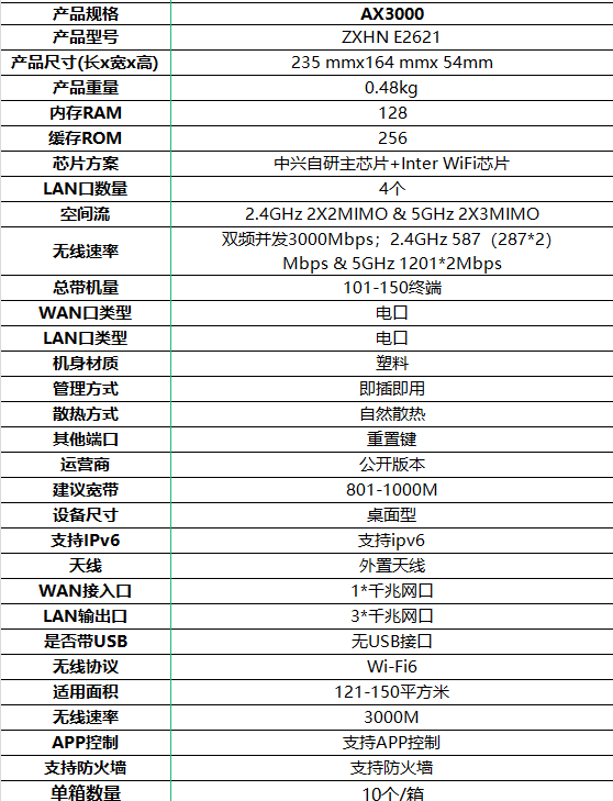 中兴Wi-Fi6无线路由器AX3000领航版Z3