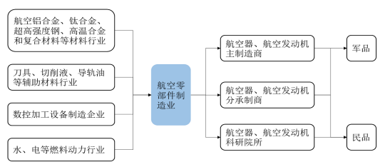 市场地位证明:航空零部件制造行业市场需求情况分析及未来发展趋势预测-中金企信发布 市场地位证明:航空零部件制造行业市场需求情况分析及未来发展趋势预测-中金企信发布