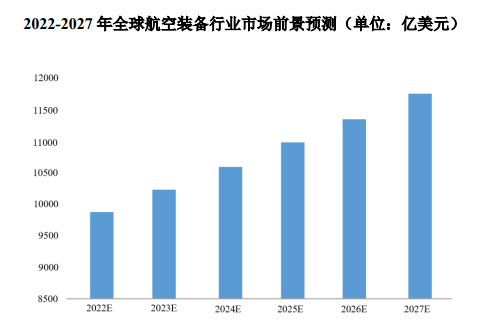 市场地位证明:航空零部件制造行业市场需求情况分析及未来发展趋势预测-中金企信发布 市场地位证明:航空零部件制造行业市场需求情况分析及未来发展趋势预测-中金企信发布