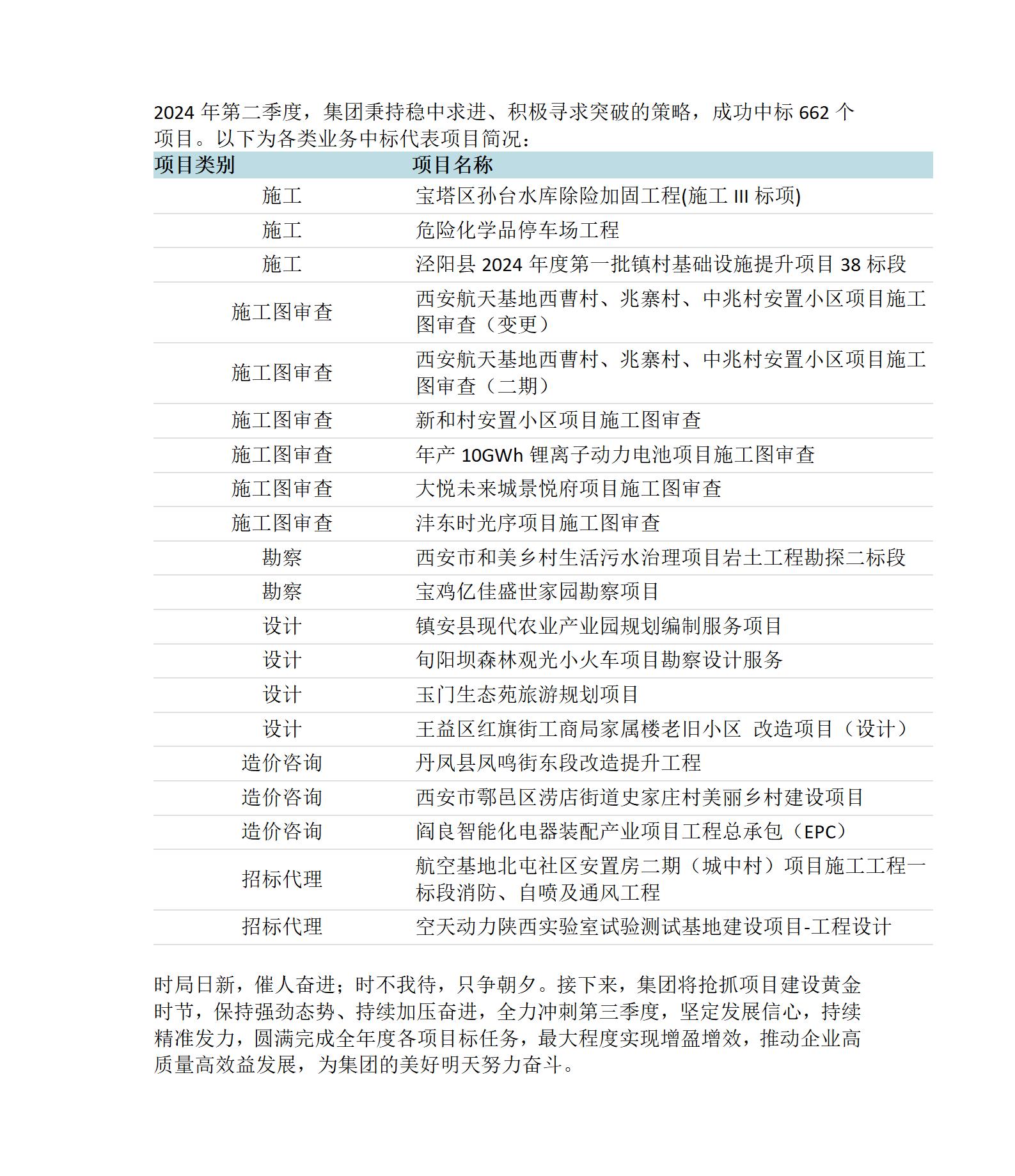 集团2024年第二季度业绩快报