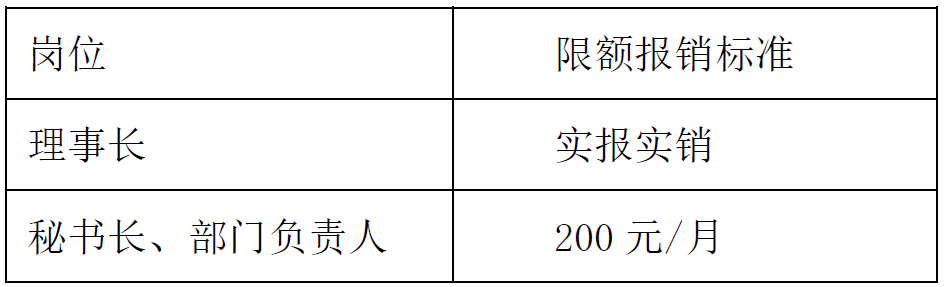 费用报销管理制度