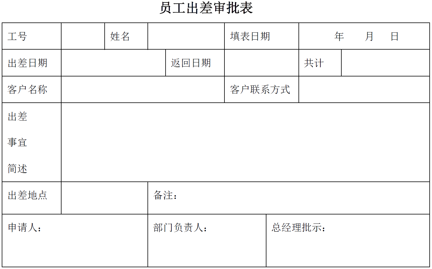 费用报销管理制度