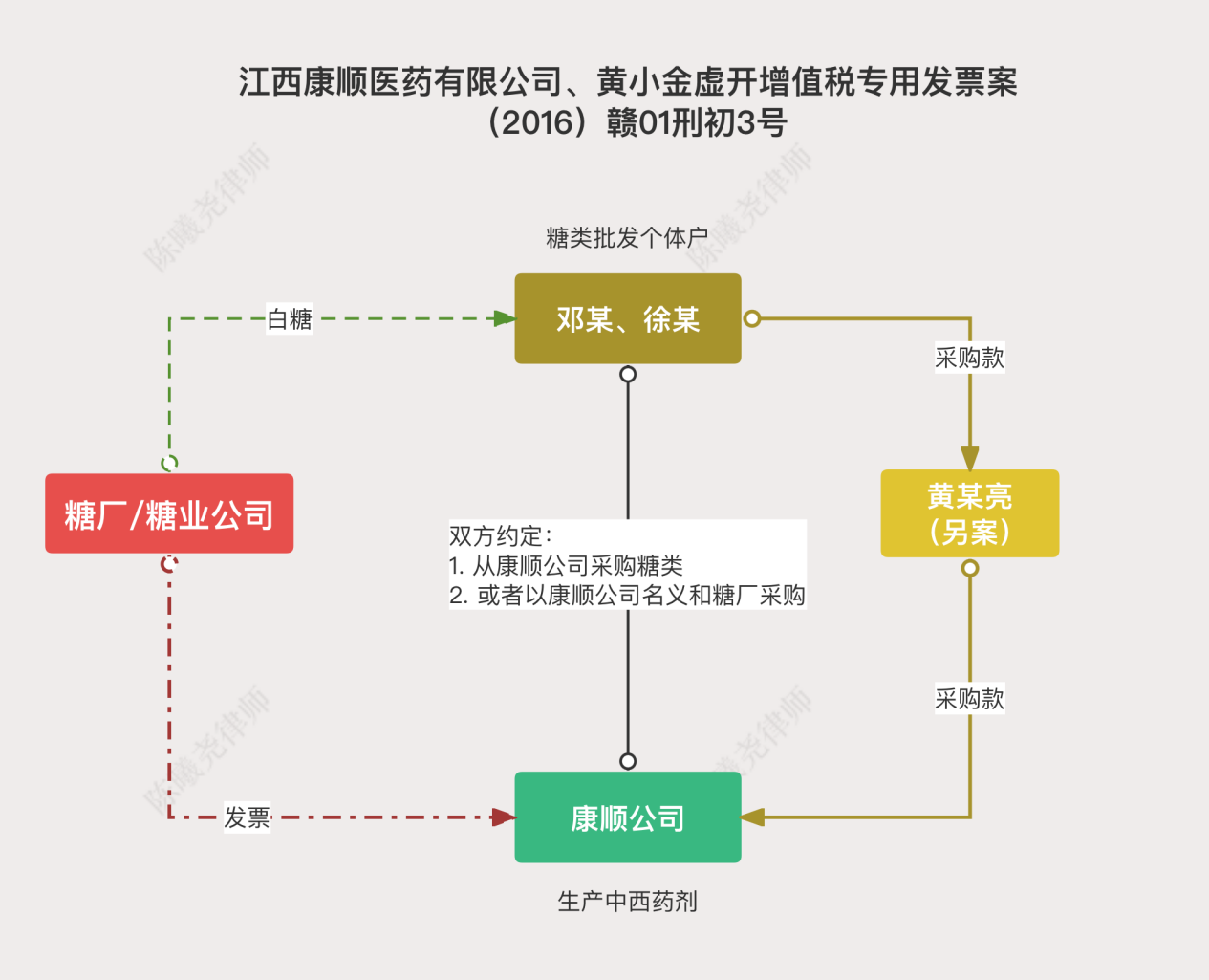 新涉税司法解释背景下，再看“票货分离”模式虚开认定