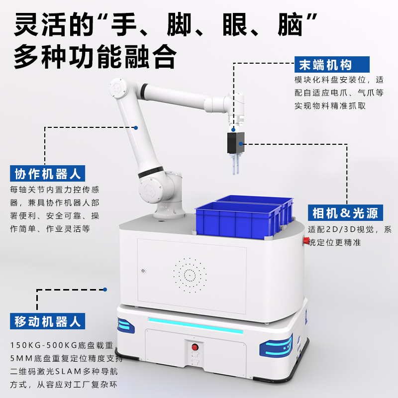 腦眼手腳齊上陣，機器人重塑柔性生產新生態