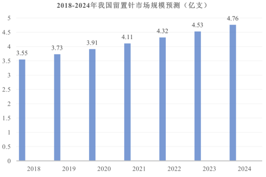 市场占有率:2024年我国低值医用耗材行业市场规模及细分产品发展现状分析-中金企信发布 市场占有率:2024年我国低值医用耗材行业市场规模及细分产品发展现状分析-中金企信发布