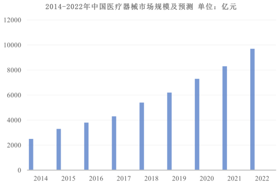销量证明:2024年全球医疗器械行业销售额将达到5,945.00亿美元-中金企信发布 销量证明:2024年全球医疗器械行业销售额将达到5,945.00亿美元-中金企信发布