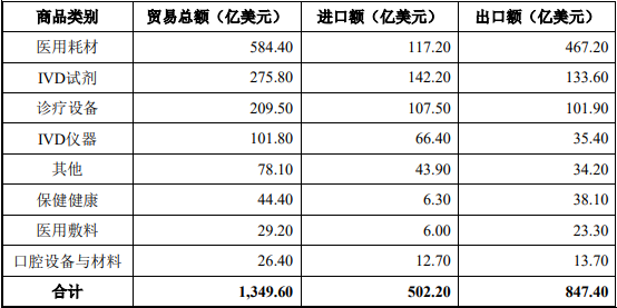销量证明:2024年全球医疗器械行业销售额将达到5,945.00亿美元-中金企信发布 销量证明:2024年全球医疗器械行业销售额将达到5,945.00亿美元-中金企信发布