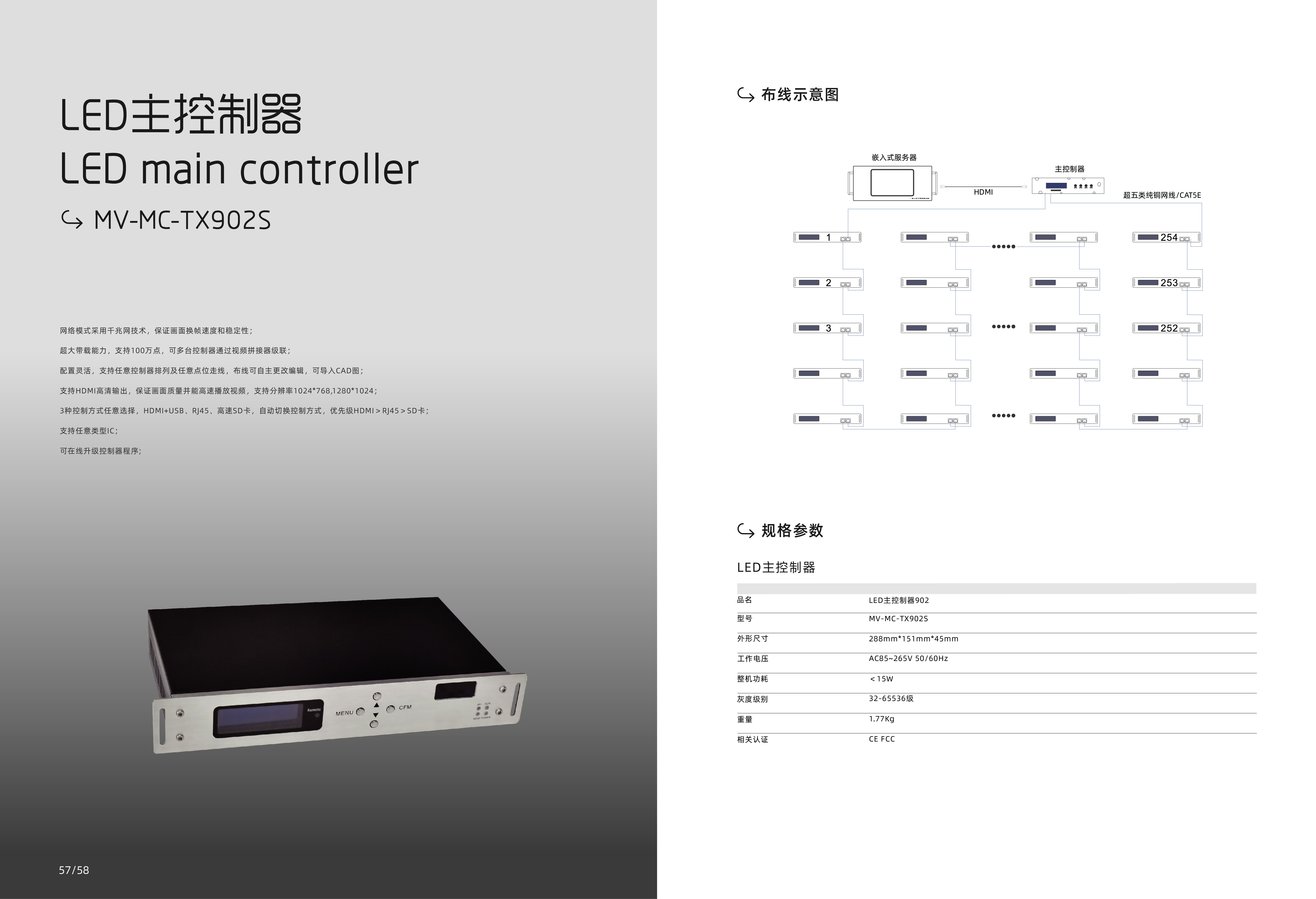 主控制器（TX902S）