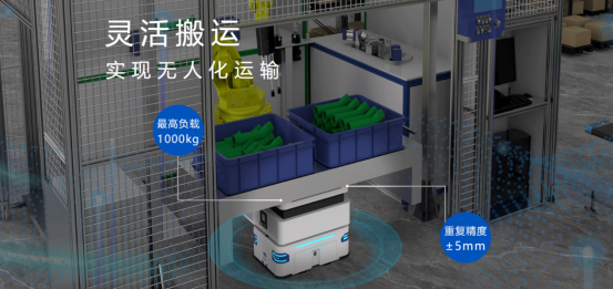 富唯智能轉運機器人：賦能車間智能化，推動企業升級轉型