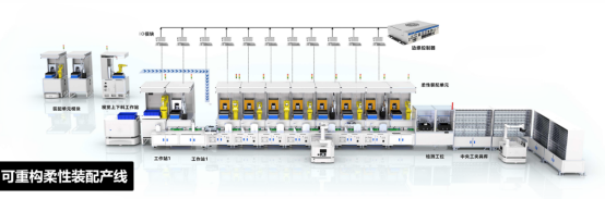 柔性装配产线：驱动智能制造迈向新高度