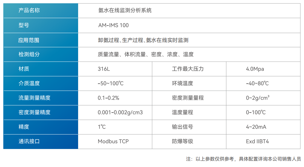 氨水在线监测系统