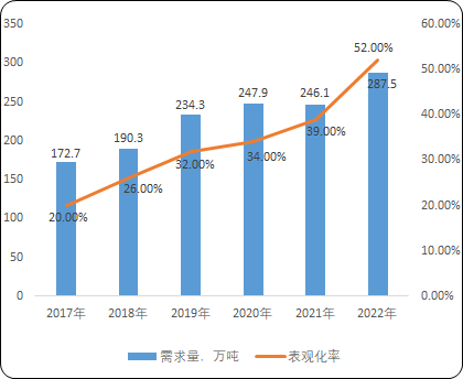销量证明:2024中国改性聚碳酸酯(PC)行业运行现状、产能及产量分析-中金企信发布 销量证明:2024中国改性聚碳酸酯(PC)行业运行现状、产能及产量分析-中金企信发布