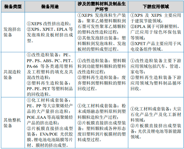 占有率认证:2024中国高分子材料挤出装备行业市场发展现状及下游应用领域分析-中金企信发布 占有率认证:2024中国高分子材料挤出装备行业市场发展现状及下游应用领域分析-中金企信发布