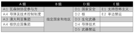 美国再次升级对华半导体出口管制:既要限制先进技术,又要中国市场。 美国再次升级对华半导体出口管制:既要限制先进技术,又要中国市场。