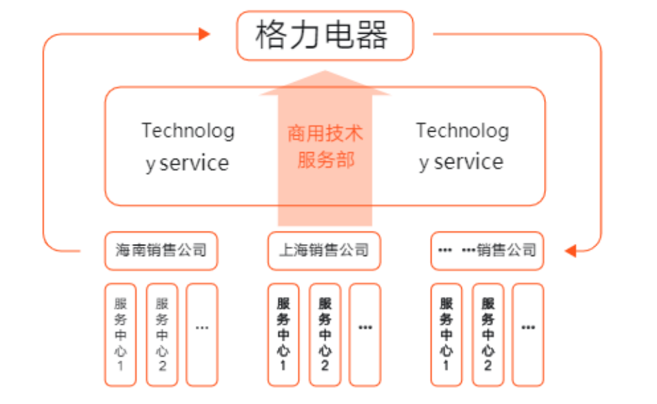 格力商用空气能热泵热水机组 格力商用空气能热泵热水机组
