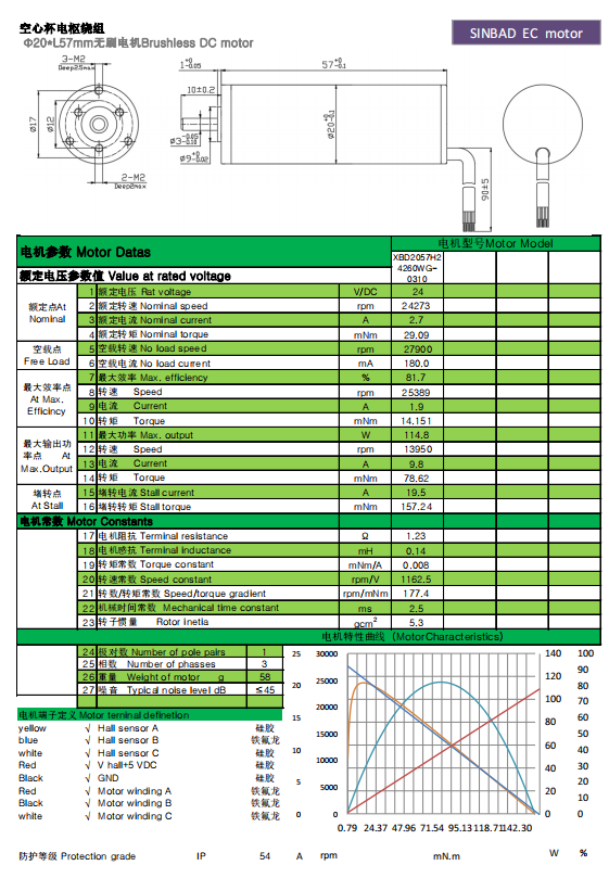 XBD-2057